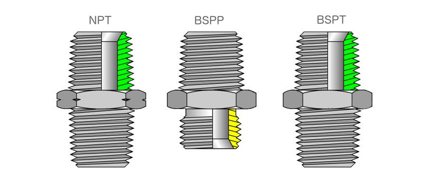  Le différence entre NPT, BSPP et BSPT fil